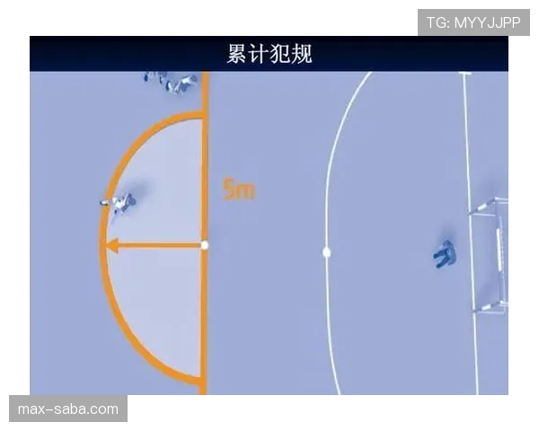 五人制足球规则重点解析与裁判判罚标准详解