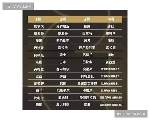 2026世界杯48队12小组赛制规则详解与32强晋级出线条件