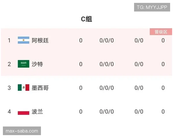 世界杯C组黑马走势最新观察