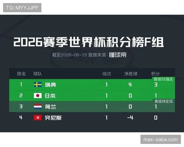 瑞典F组积分榜走势预测 瑞典F组积分榜走势预测
